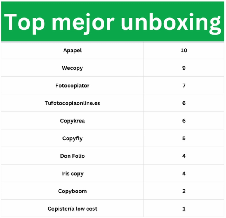 comparativa de unboxing envíos copisterias